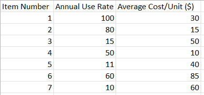  Due Friday, Mar (Waiting Line Models) A single public health worker