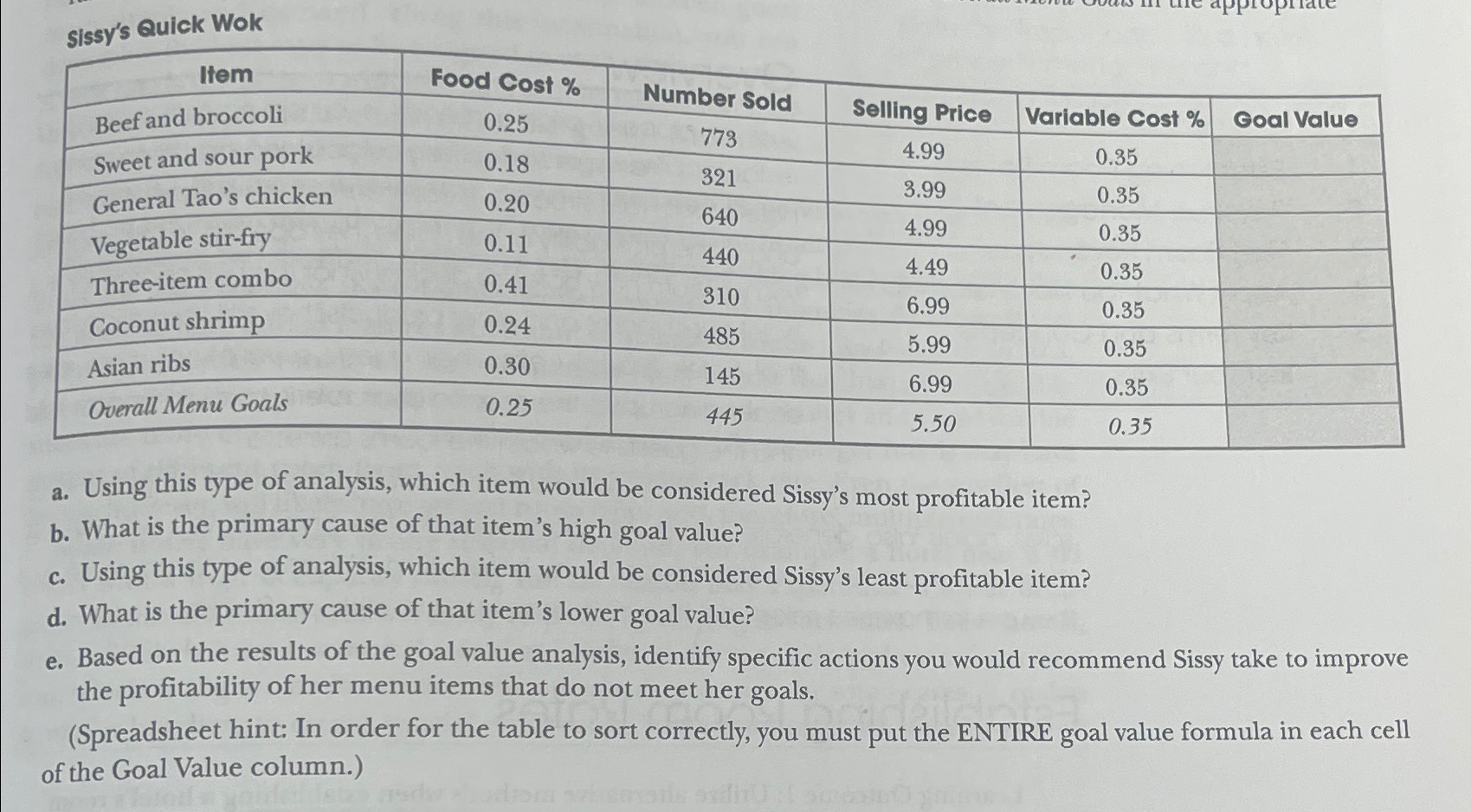  Sissy's Quick Wok \table[[Ifem,Food Cost %,Number Sold,Selling Price,Variable Cost %,Goal Value],[Beef