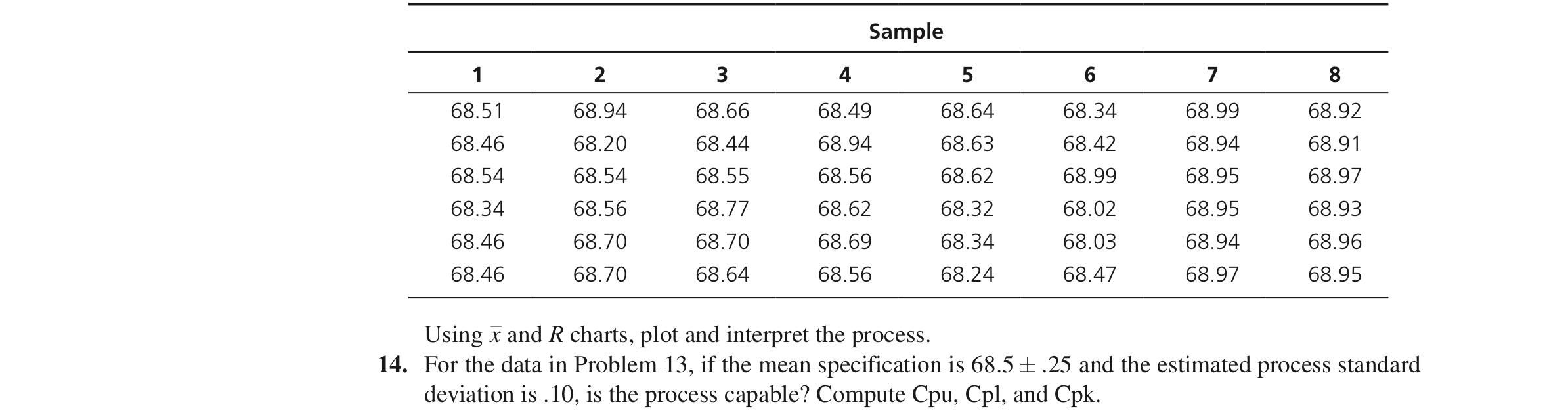 the solution given. 13. A finishing process packages assemblies into boxes. You