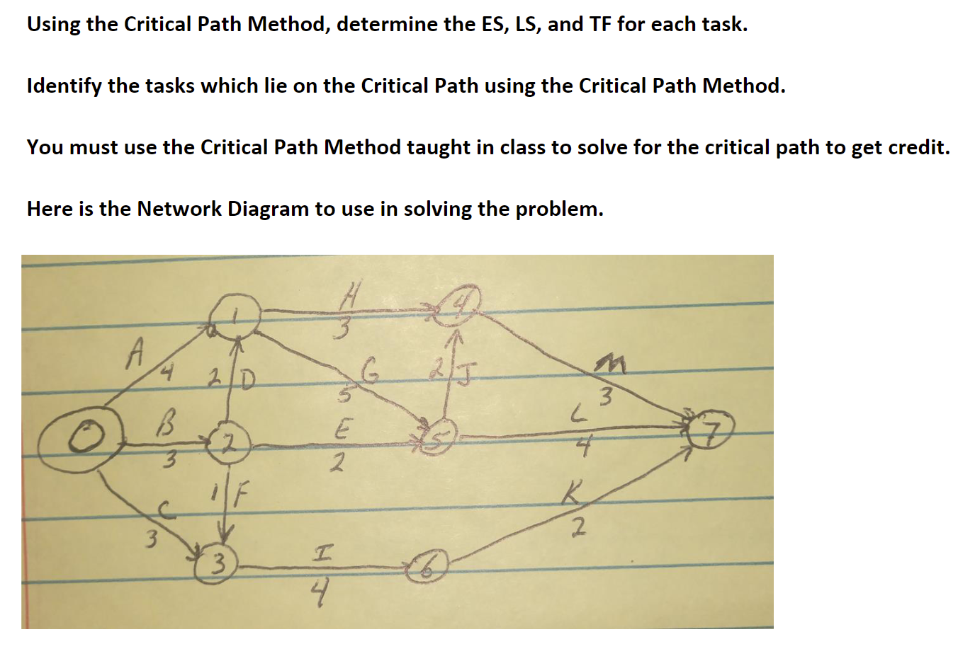  Using the Critical Path Method, determine the ES, LS, and TF