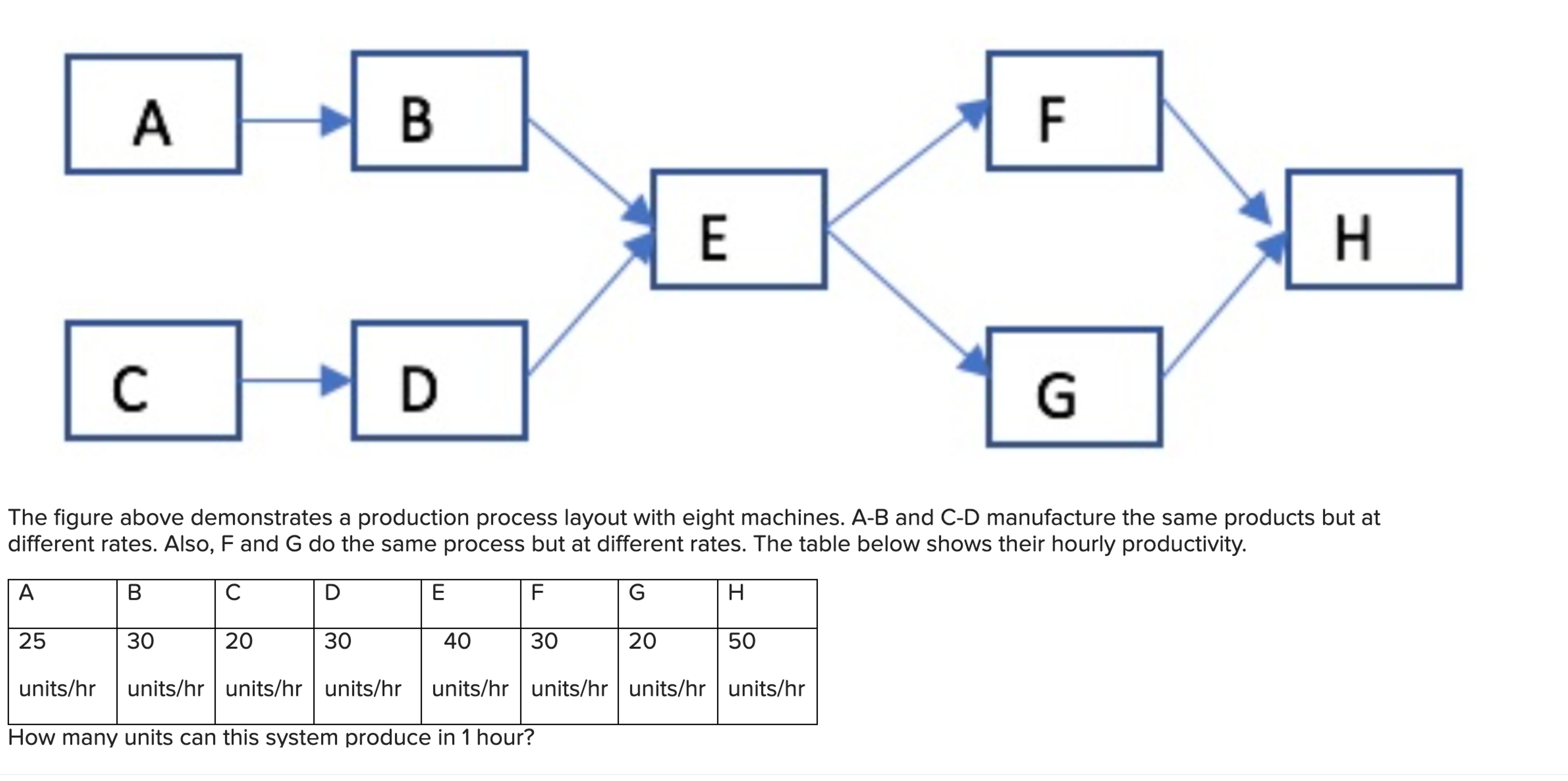  The figure above demonstrates a production process layout with eight machines.