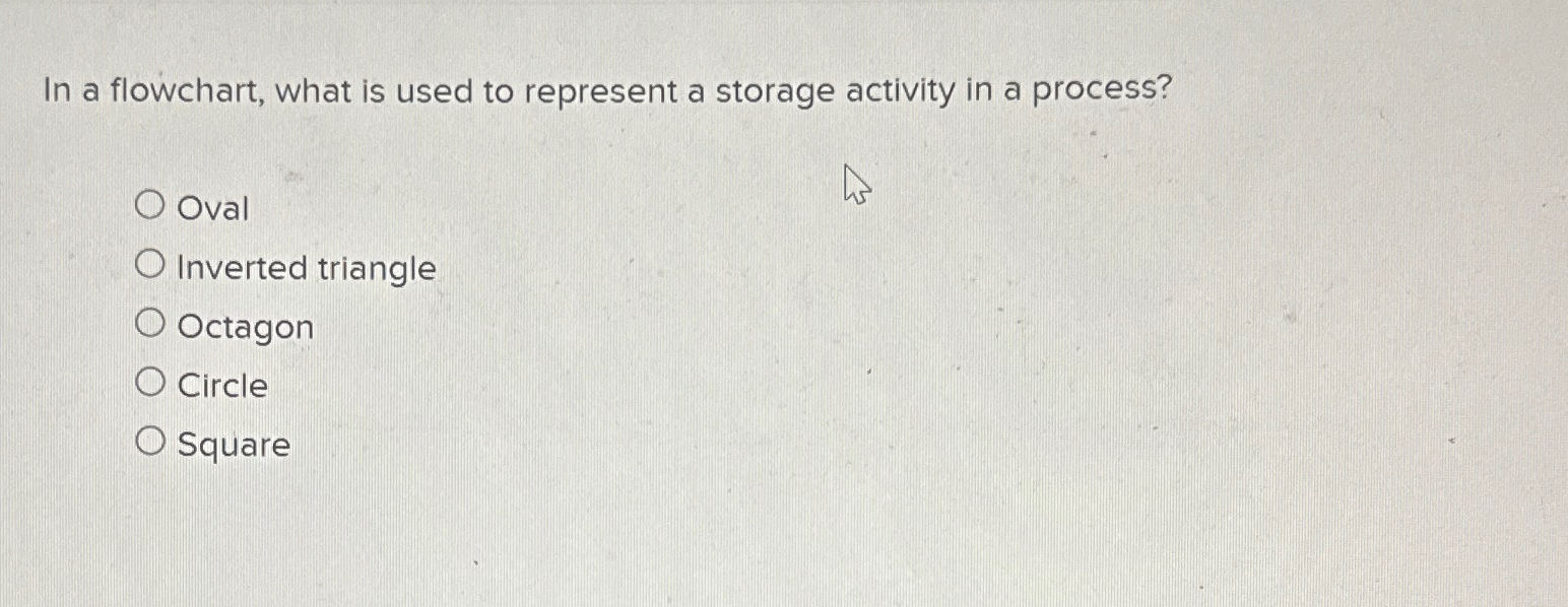 In a flowchart, what is used to represent a storage activity in