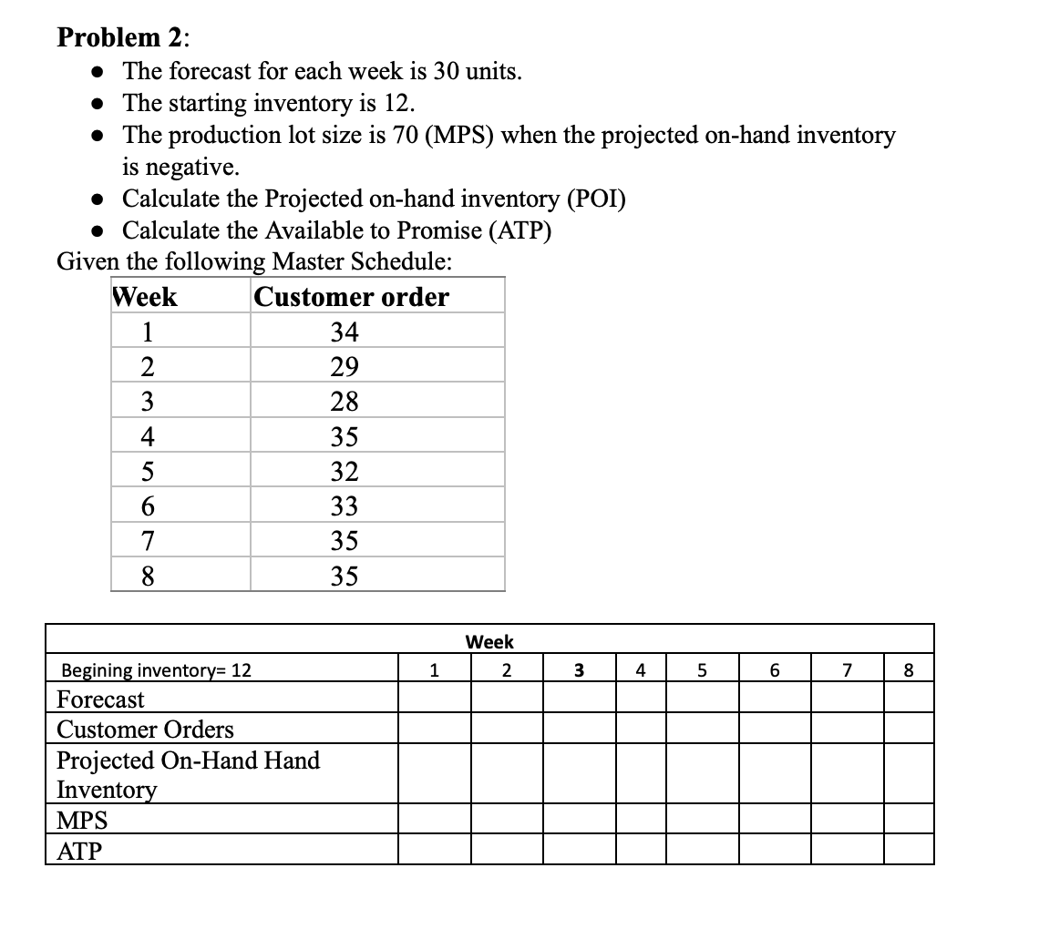  Problem 2: - The forecast for each week is 30 units.