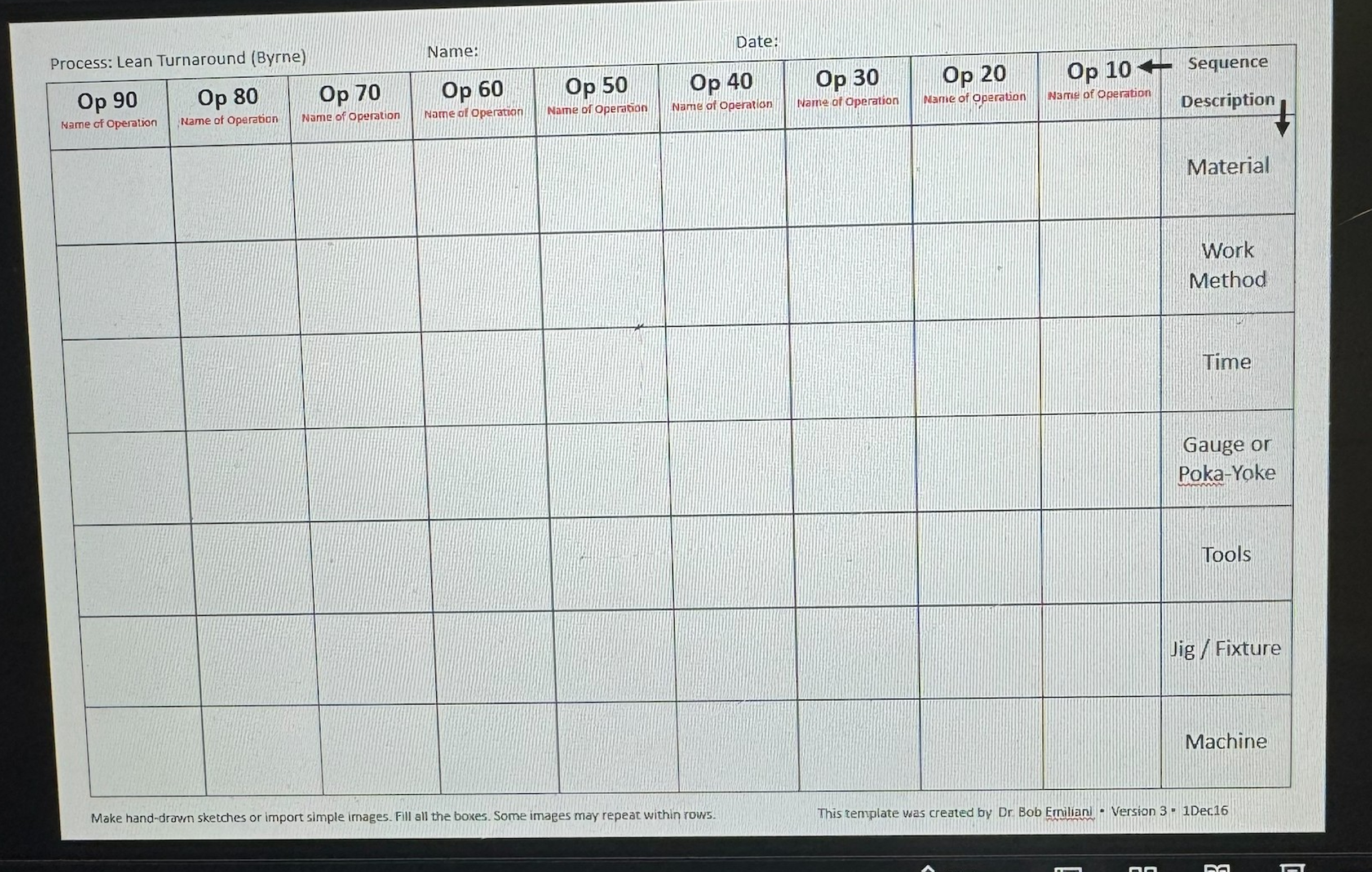  Process-at-a-Glance (PaaG) Charts were developed as part of 3P (Production Preparation