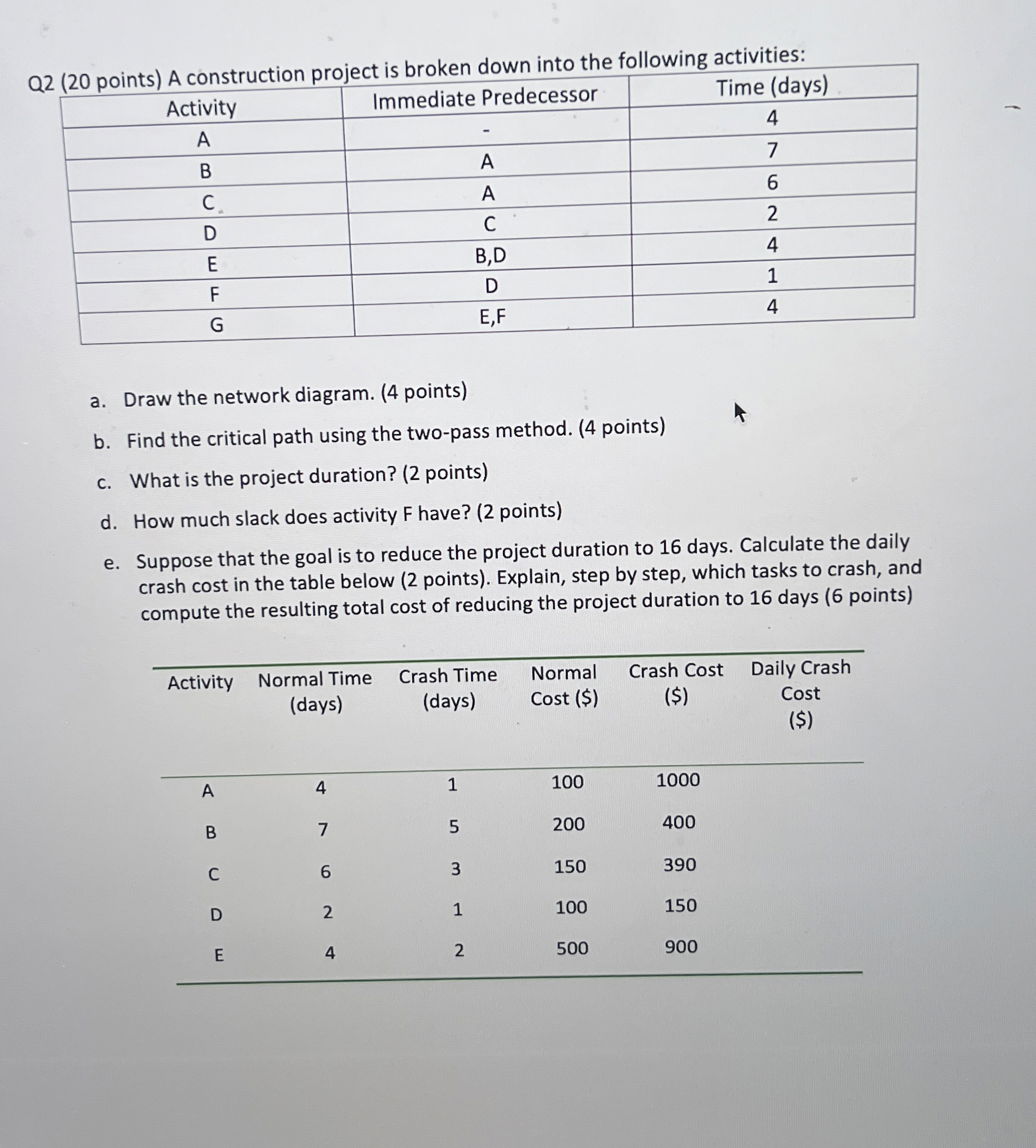  Q2(20 points) A construction project is broken down into the following