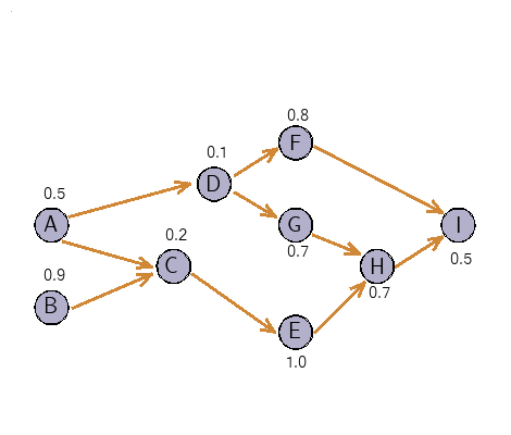  The cycle time is determined to be 2.3 minutes. How would