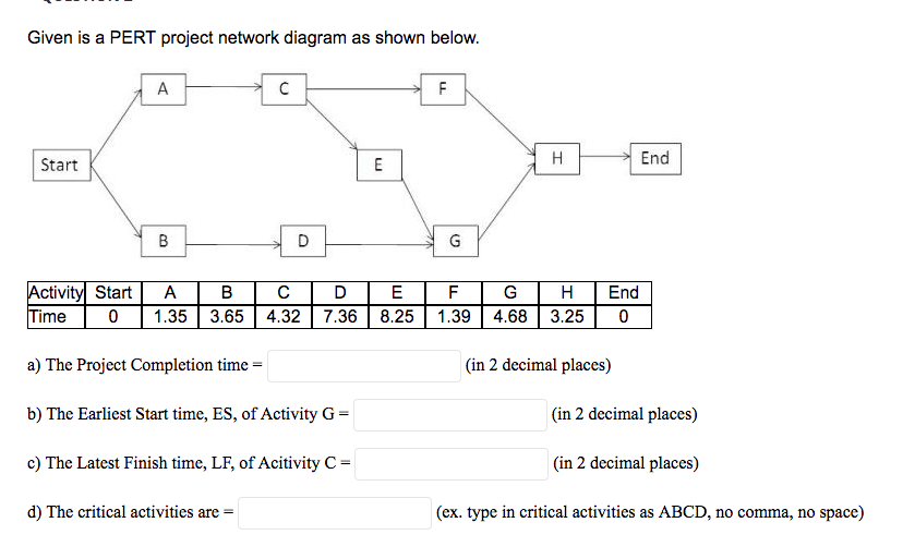  Given is a PERT project network diagram as shown below. Screen