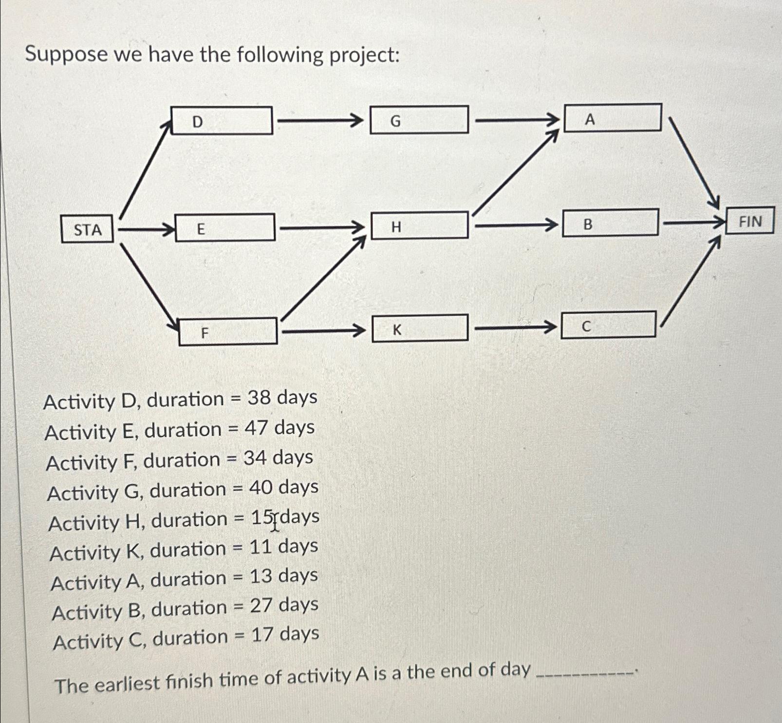  Suppose we have the following project: Activity D, duration =38 days