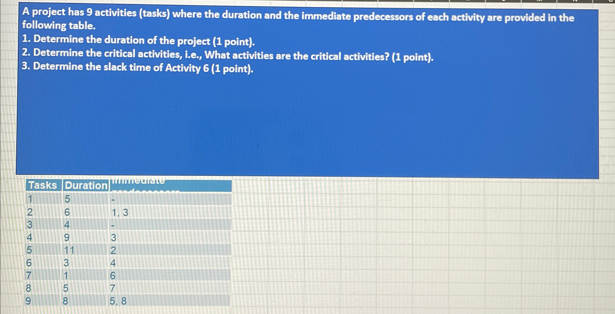  A project has 9 activities (tasks) where the duration and the