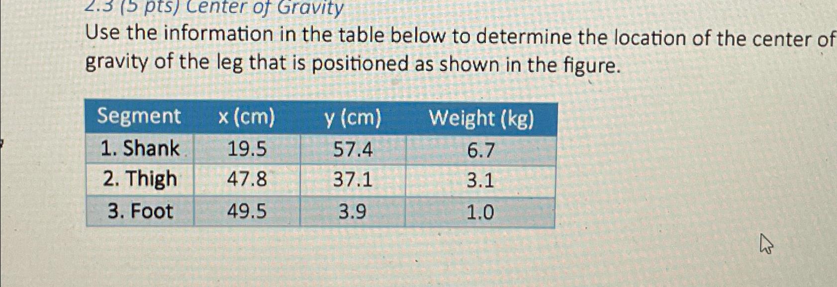  Use the information in the table below to determine the location
