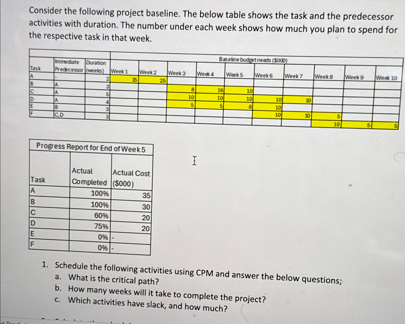  Consider the following project baseline. The below table shows the task