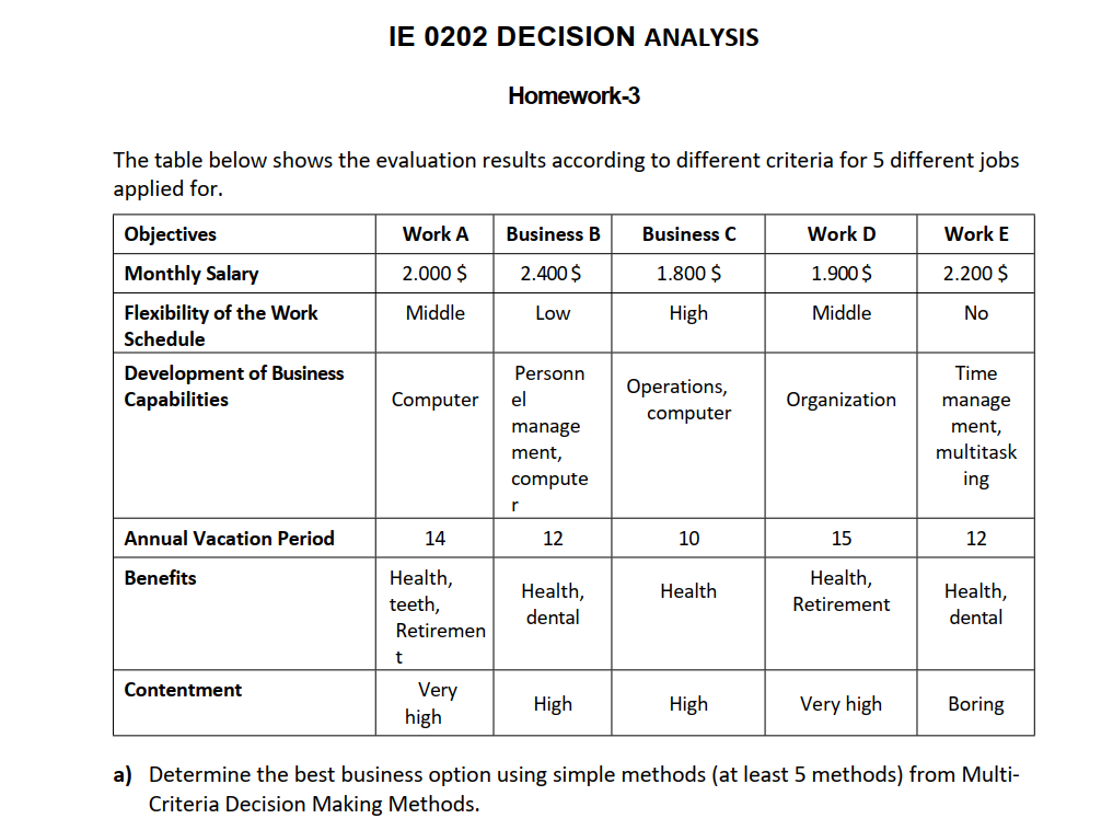  DECISION ANALYSIS Homework-3 The table below shows the evaluation results according