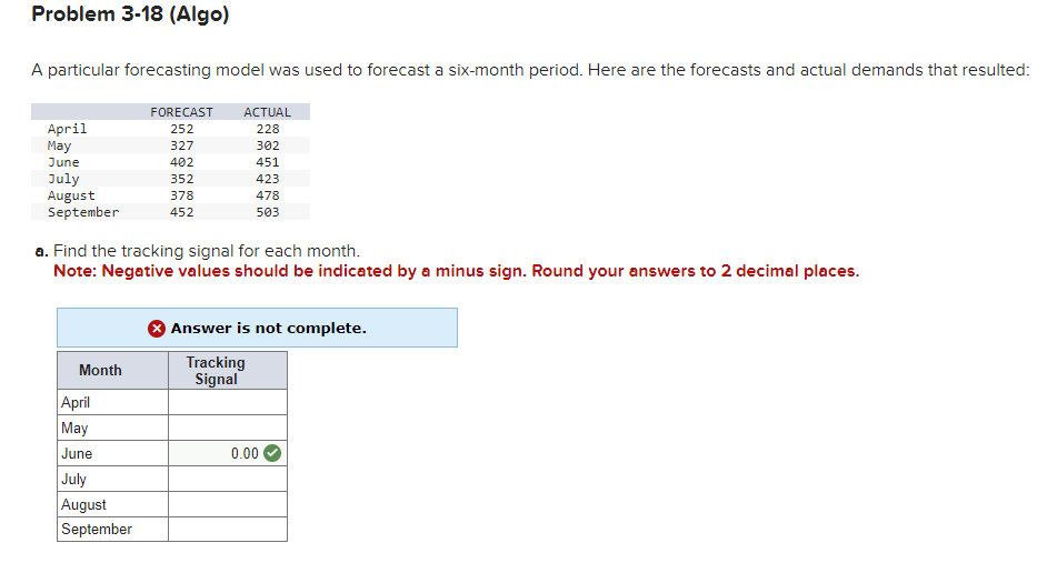  Problem 3-18(Algo) A particular forecasting model was used to forecast a