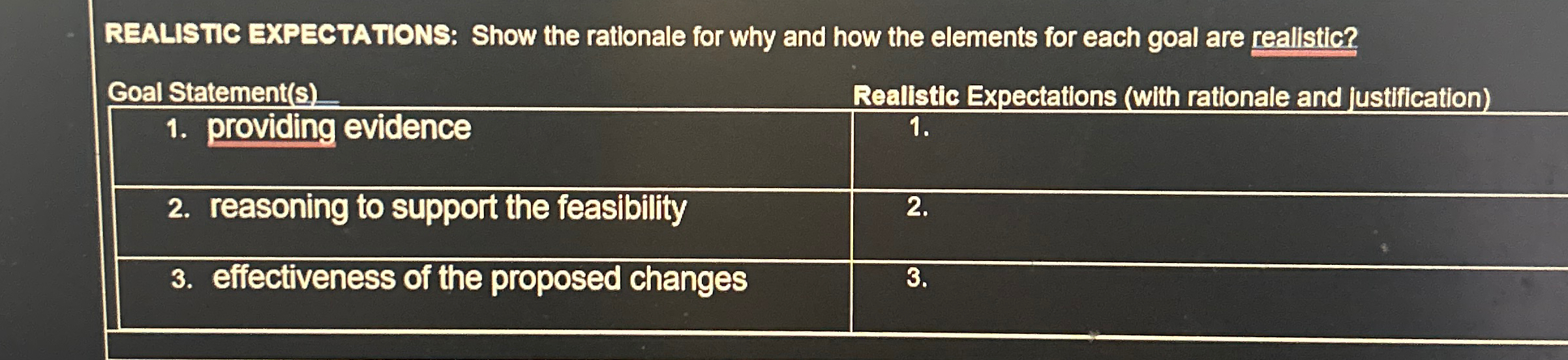  Redesign in work REALISTIC EXPECTATONS: Show the rationale for why and