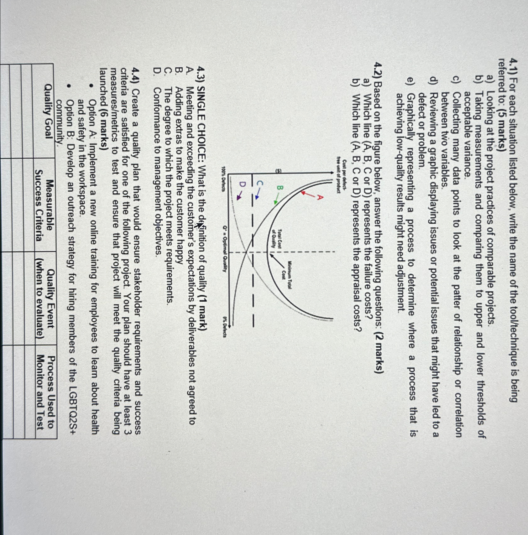  4.1) For each situation listed below, write the name of the