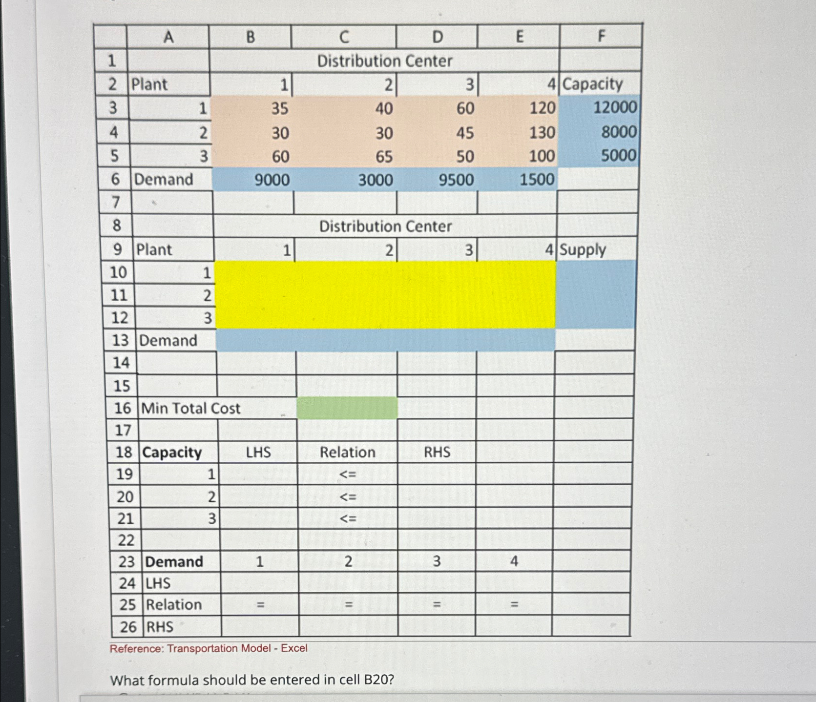  Reference: Transportation Model - Excel What formula should be entered in