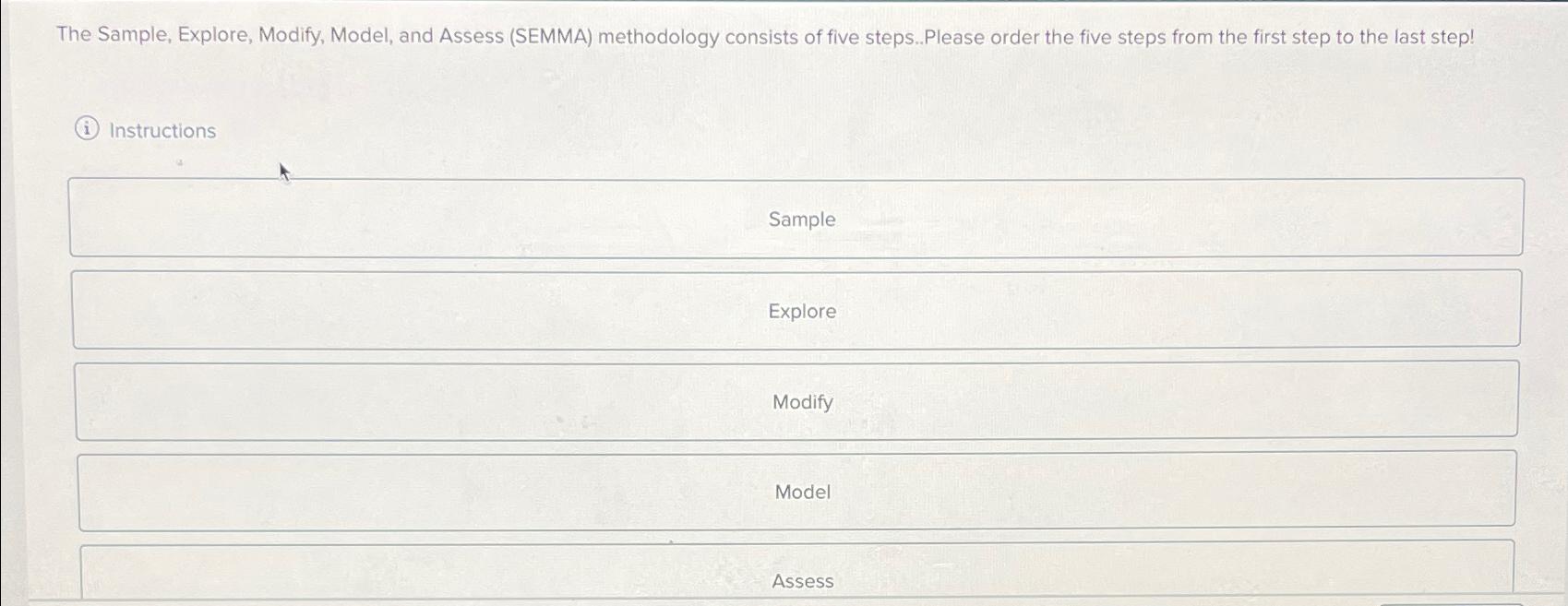  The Sample, Explore, Modify, Model, and Assess (SEMMA) methodology consists of