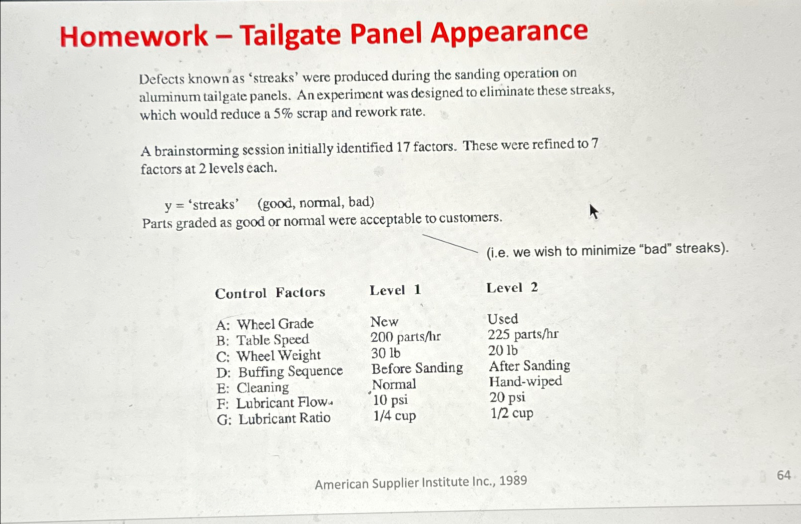  Homework - Tailgate Panel Appearance Defects known as 'streaks' were produced
