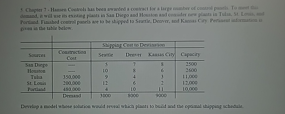  Chapter 7- Hansen Controls has been awarded a contract for a