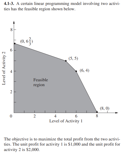  Write all basic feasible solutions (in the standard format) corresponding to