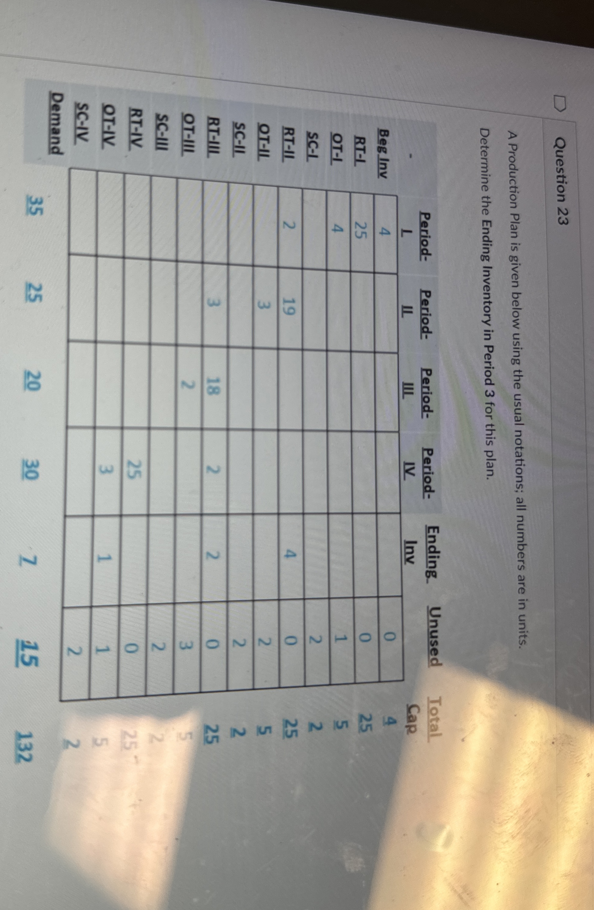  A Production Plan is given below using the usual notations; all