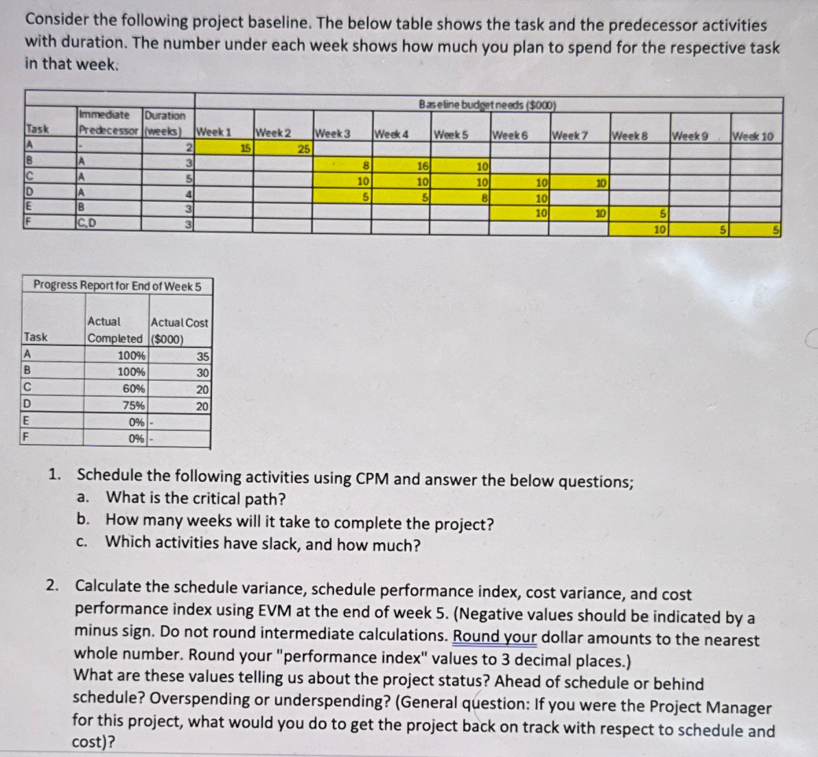  Consider the following project baseline. The below table shows the task