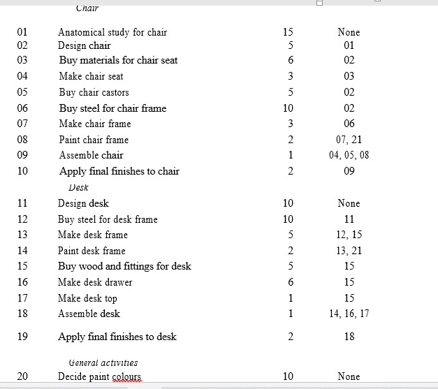  draw network diagram 
