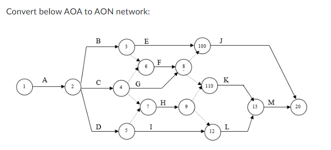  Convert below AOA to AON network: 