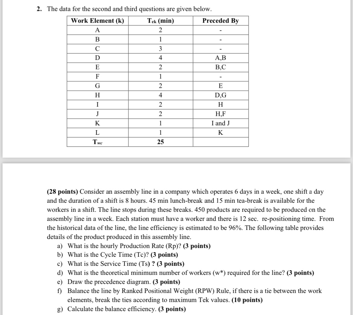 The data for the second and third questions are given below.