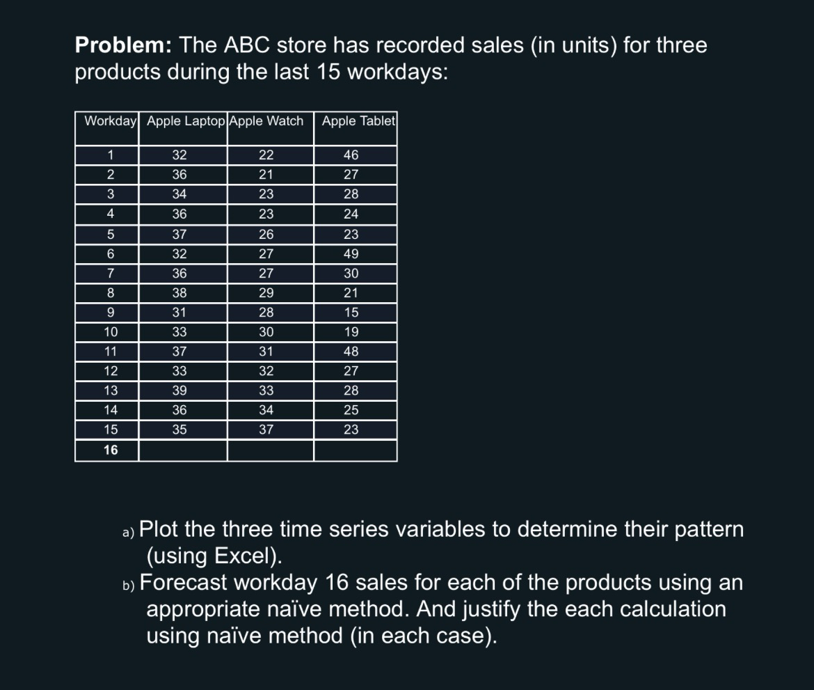  Problem: The ABC store has recorded sales (in units) for three