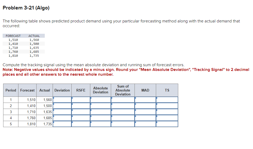  Problem 3-21(Algo) The following table shows predicted product demand using your