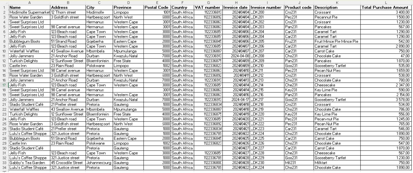  Task 1B (10) Case Study: Buttercup Bakery Buttercup Bakery, a family-owned