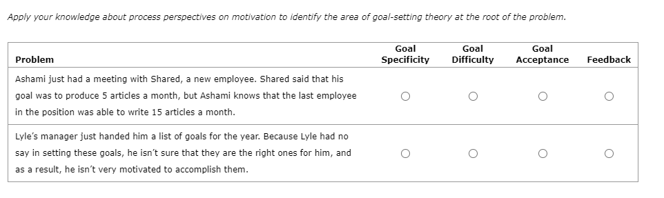  Apply your knowledge about process perspectives on motivation to identify the