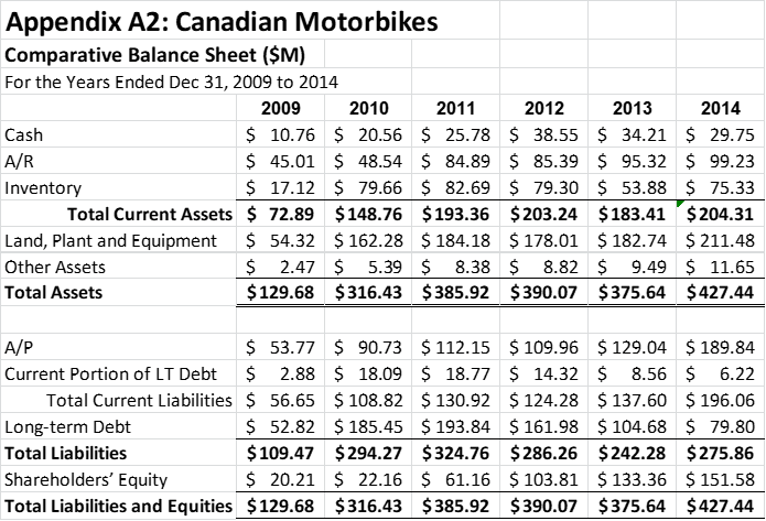 to read and interpret financial statements. It is important to be able