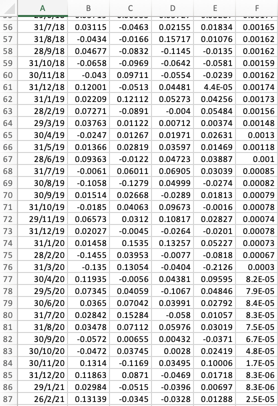 contains the returns for BHP, NXT and CSL, the market (RM) and