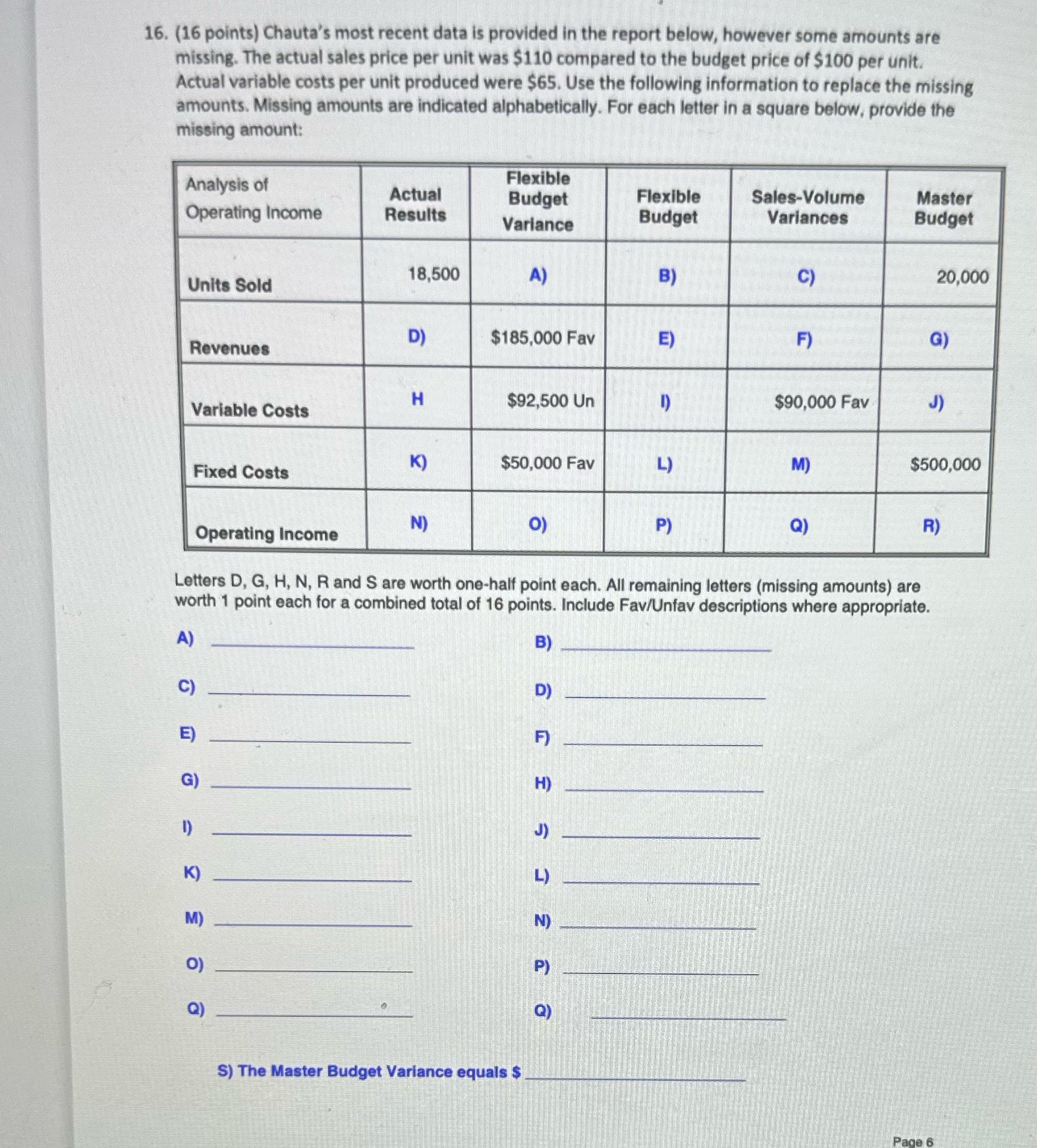  16. (16 points) Chauta's most recent data is provided in the