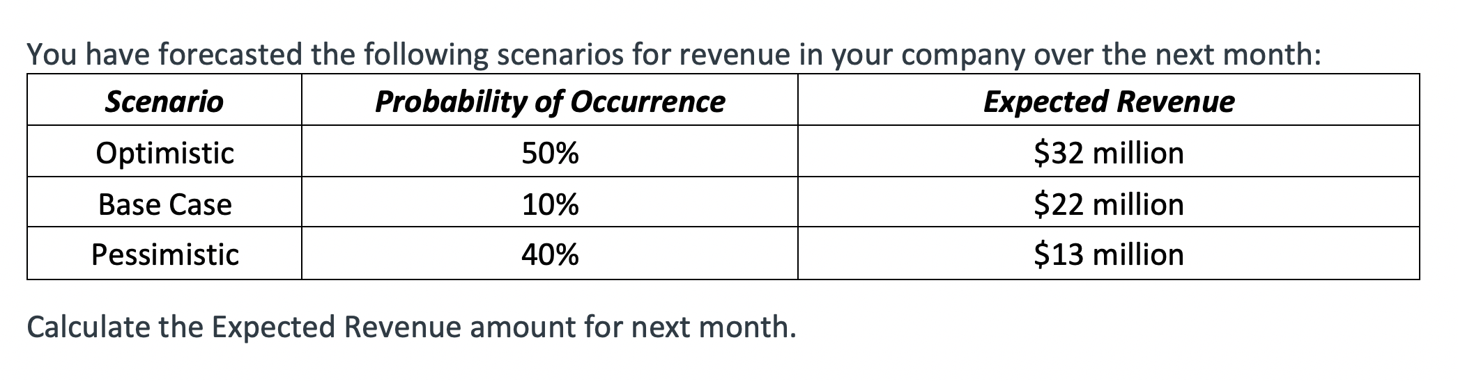 I need step by step explanation and answer for the following problem