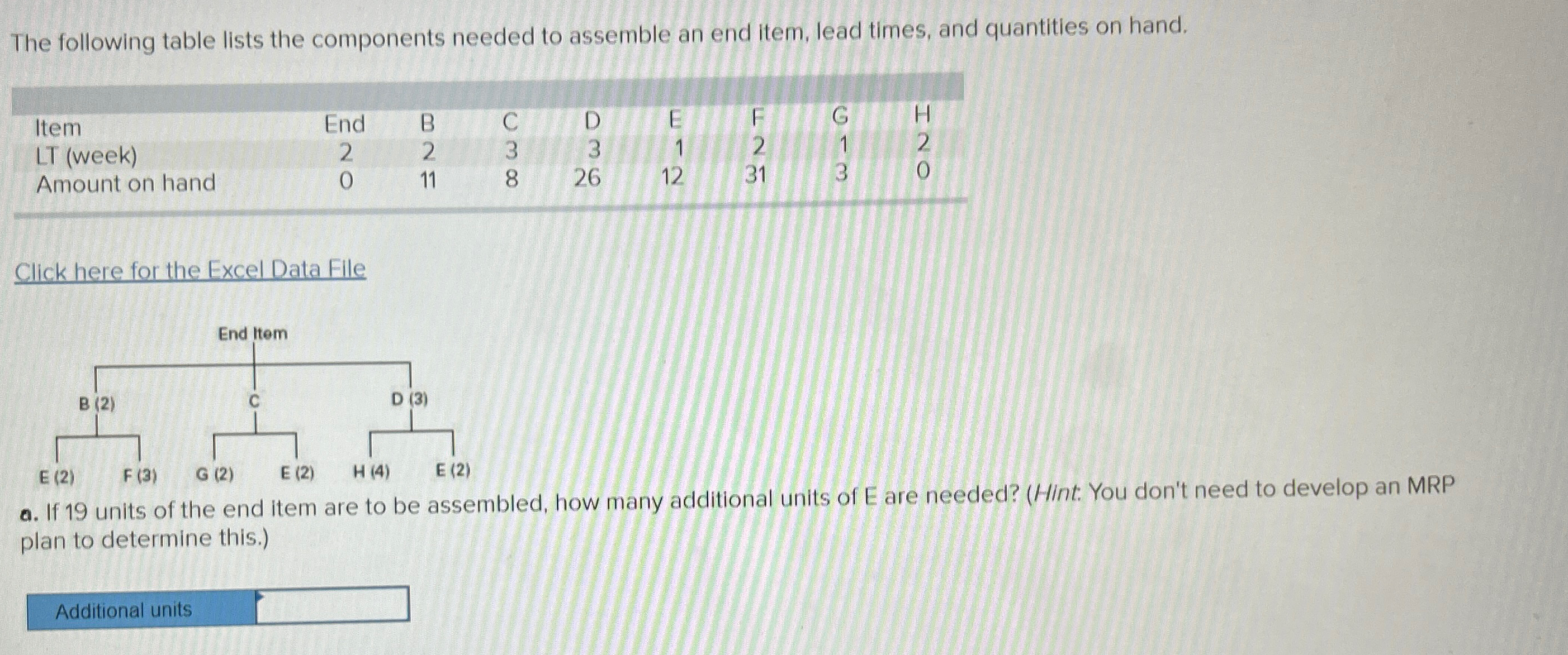  The following table lists the components needed to assemble an end