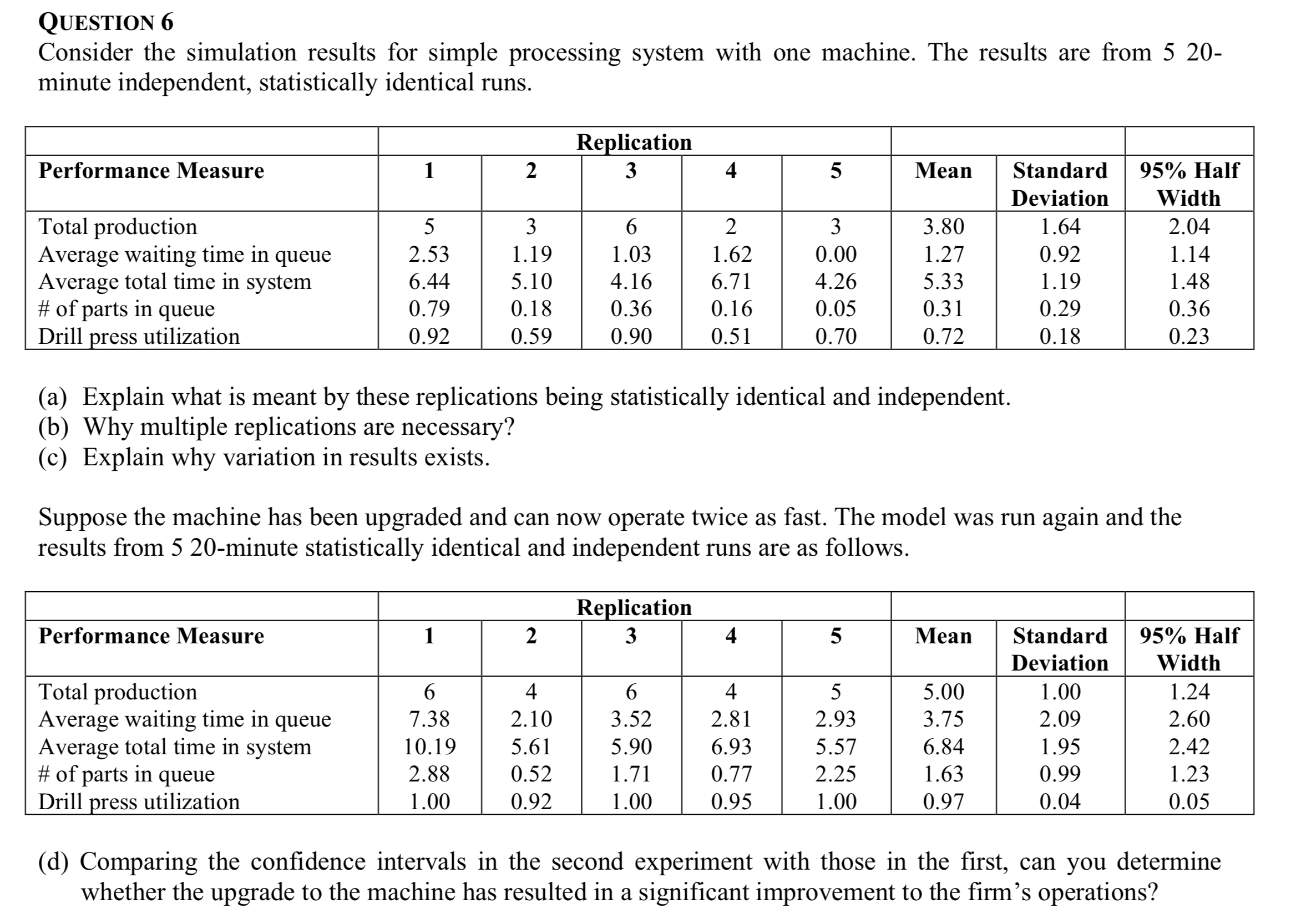  QUESTION 6 Consider the simulation results for simple processing system with