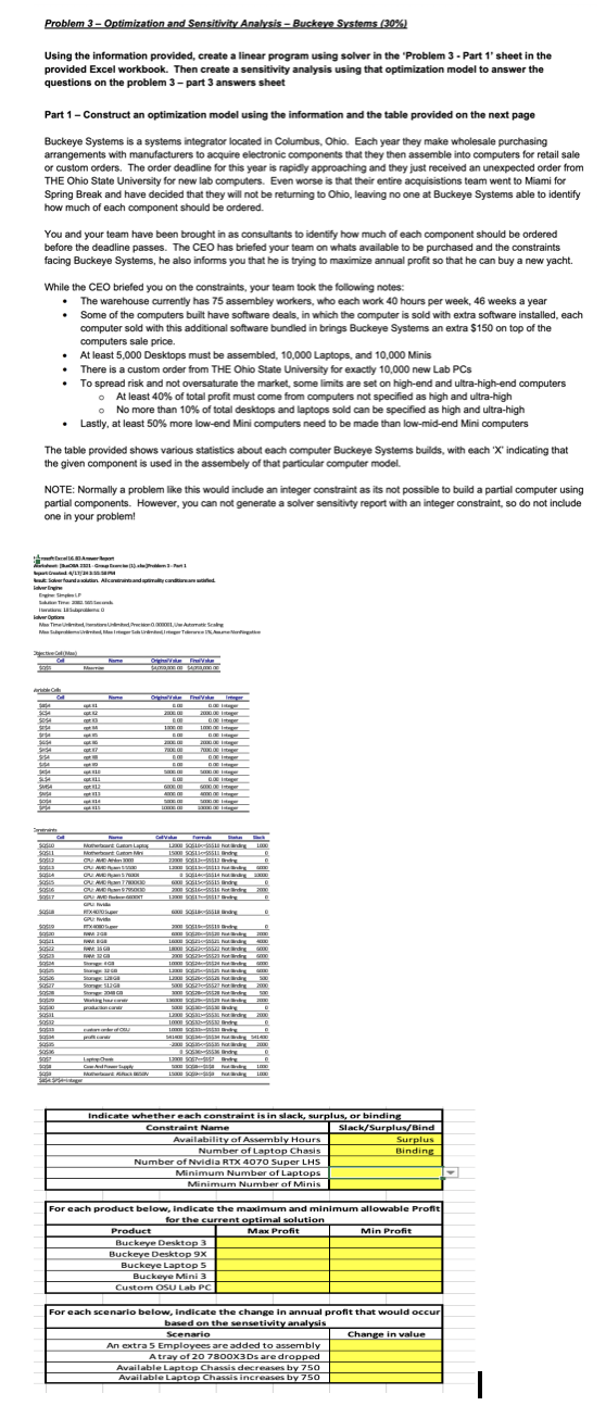  Create a sensitivity analysis using that optimization model to answer the