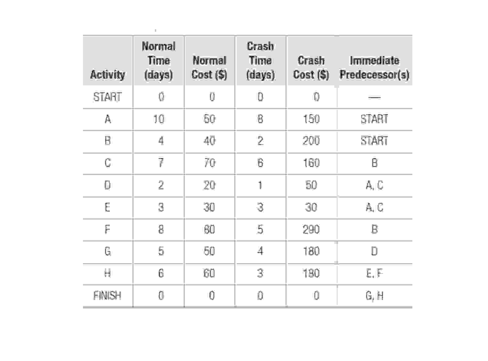  Please answer each question and show your work, thank you very