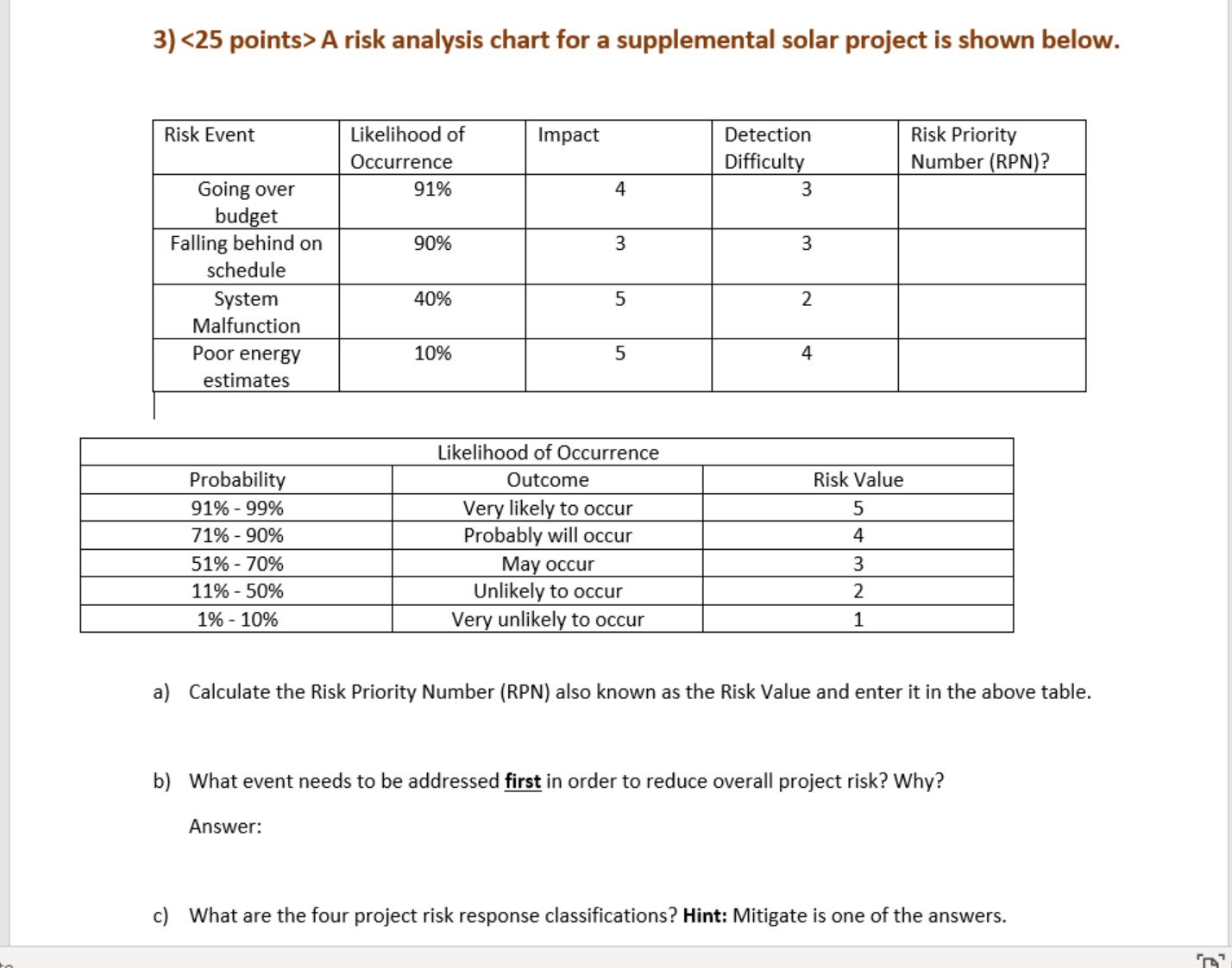  25 points> A risk analysis chart for a supplemental solar project
