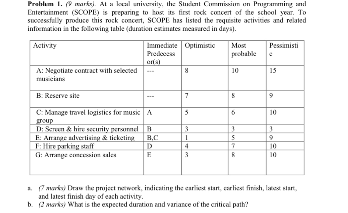  Problem 1.(9 marks). At a local university, the Student Commission on