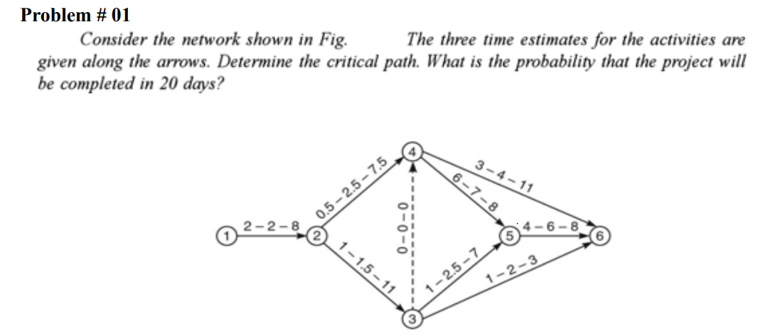  Problem # 01 Consider the network shown in Fig. The three