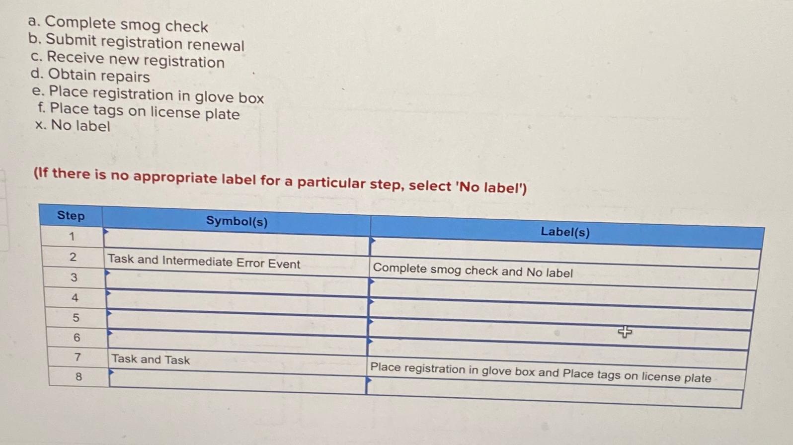  a. Complete smog check b. Submit registration renewal c. Receive new