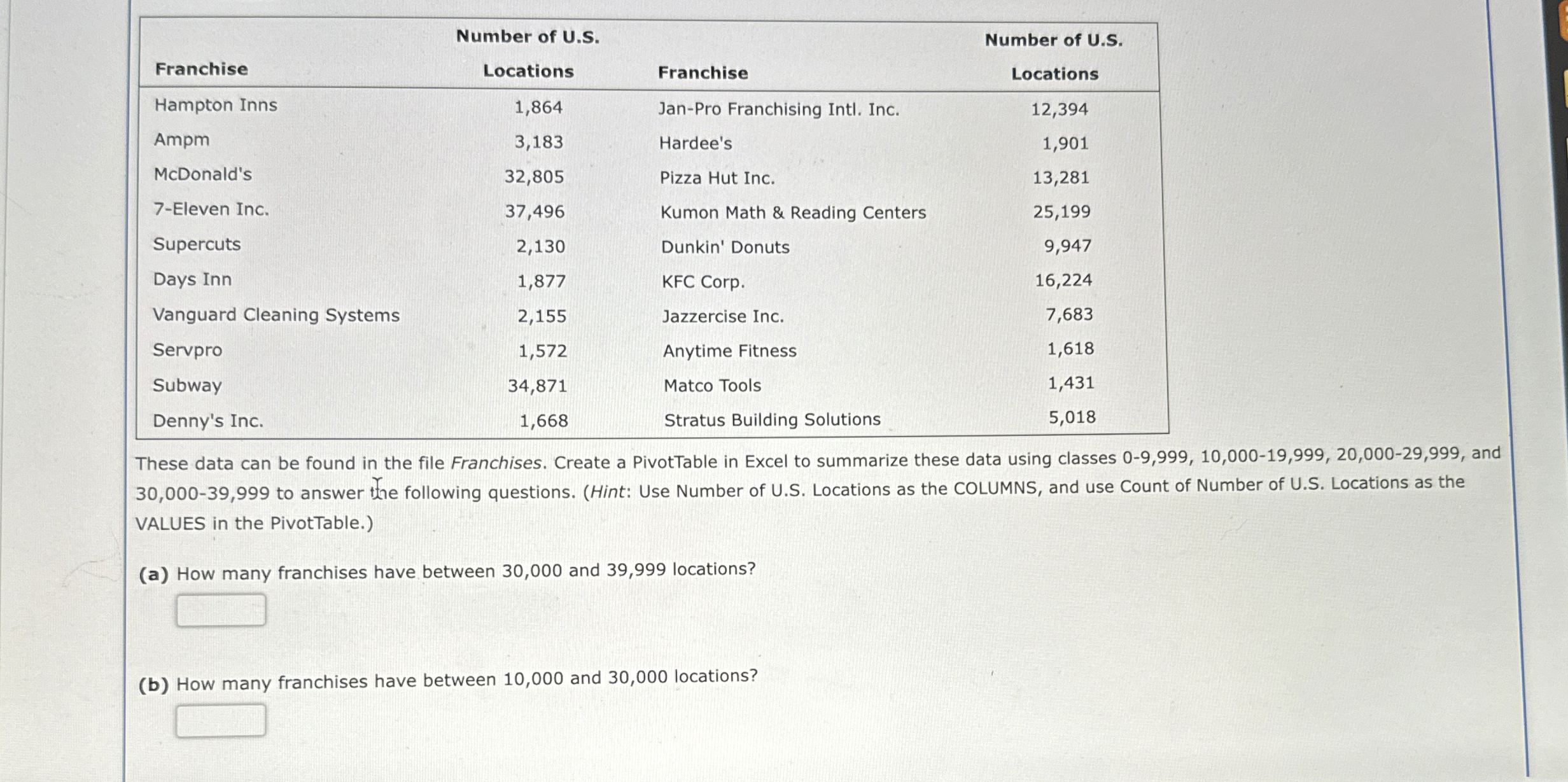  \table[[Franchise,\table[[Number of U.S.],[Locations]],Franchise,\table[[Number of U.S.],[Locations]]],[Hampton Inns,1,864,Jan-Pro Franchising Intl. Inc.,12,394],[Ampm,3,183,Hardee's,1,901],[McDonald's,32,805,Pizza Hut Inc.,13,281],[7-Eleven