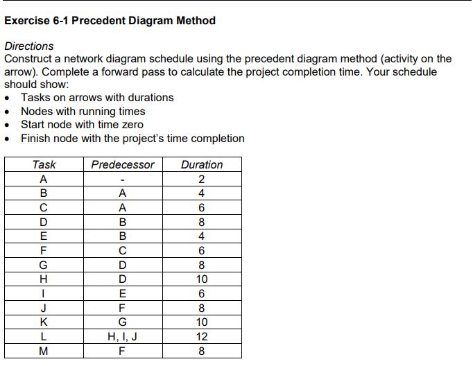  Exercise 6-1 Precedent Diagram Method Directions Construct a network diagram schedule