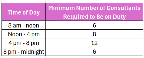  3.15- Larry Edison is the director of the Computer Center for