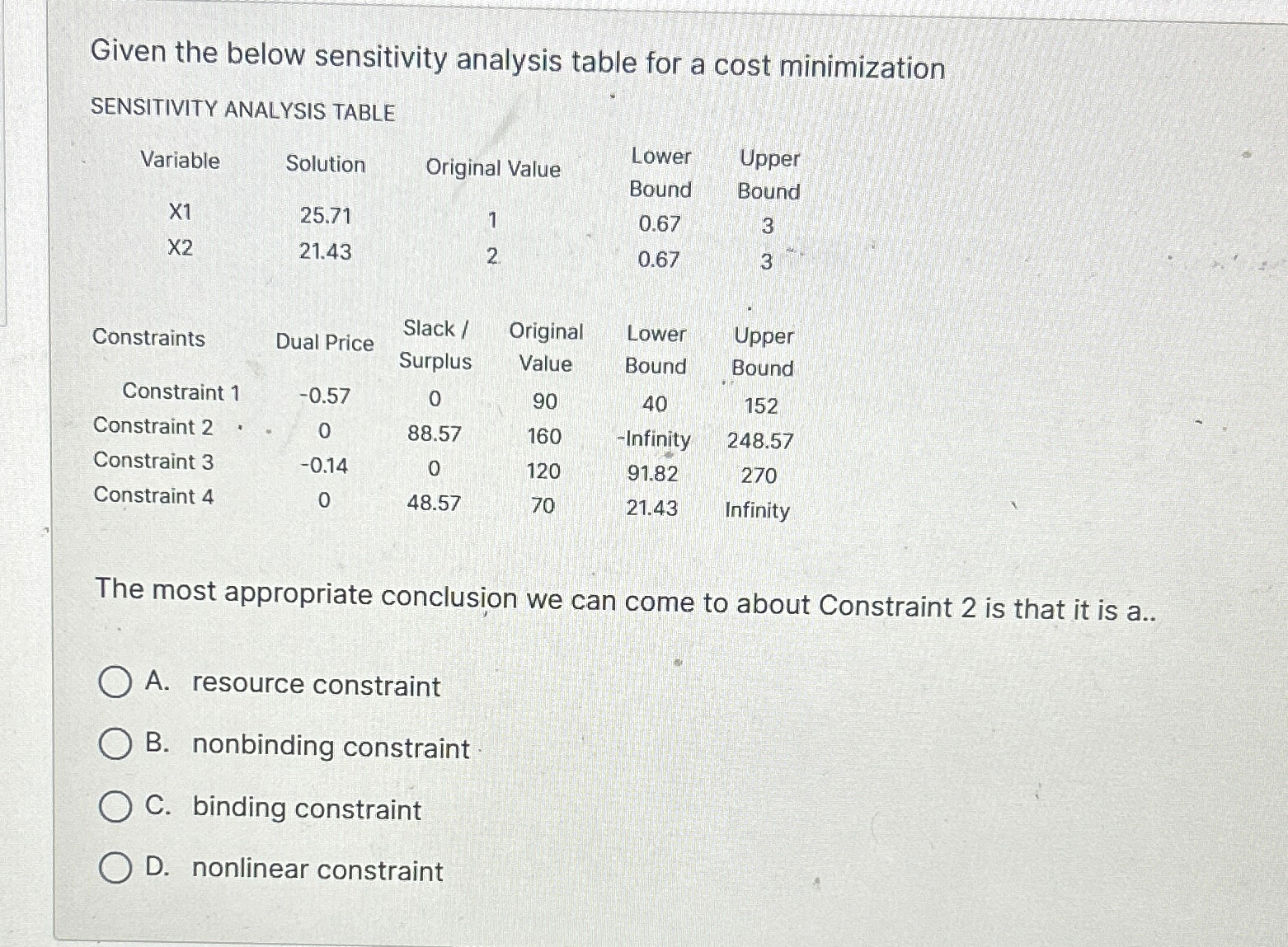  Given the below sensitivity analysis table for a cost minimization SENSITIVITY