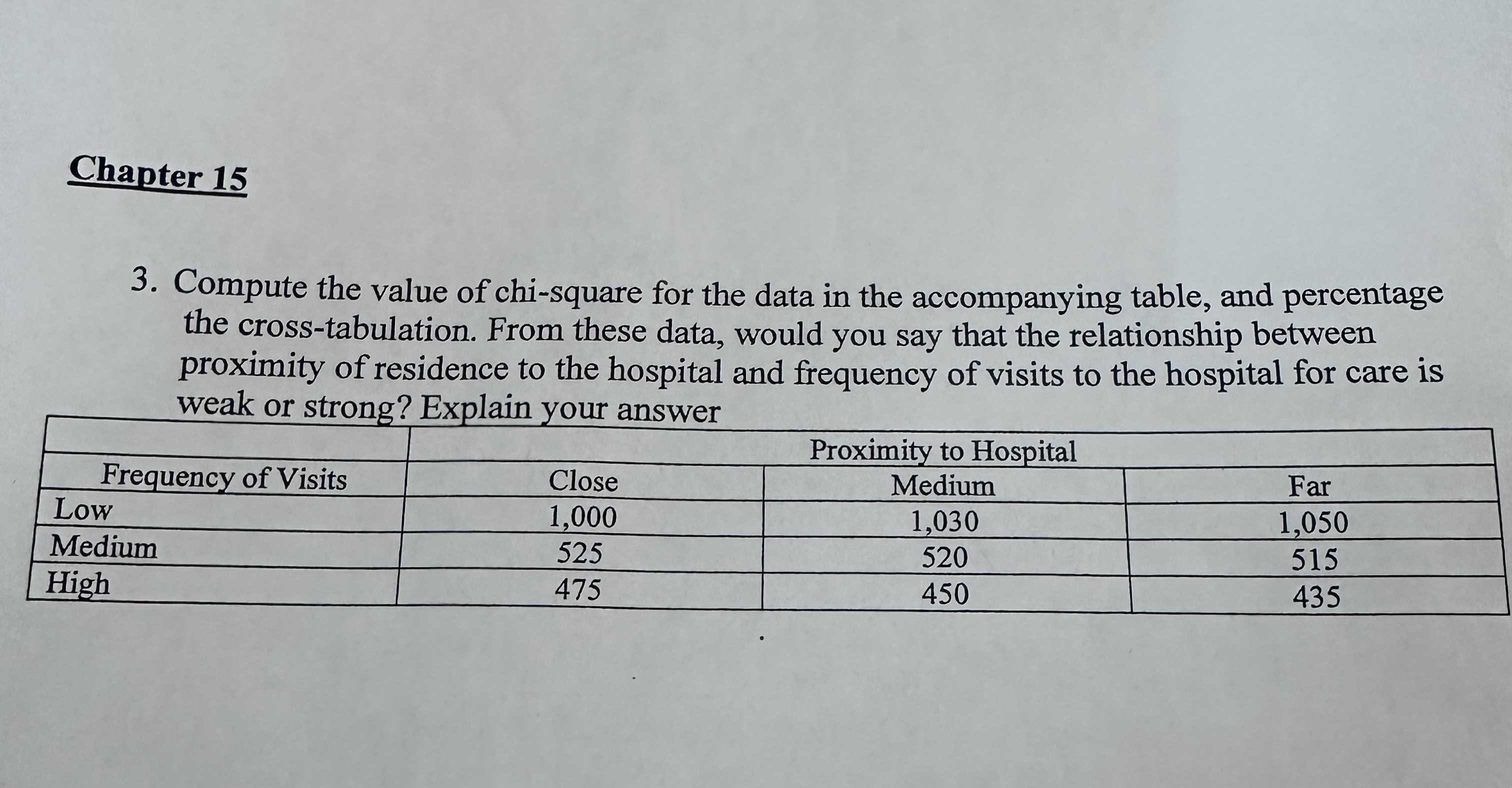  Chapter 15 3. Compute the value of chi-square for the data